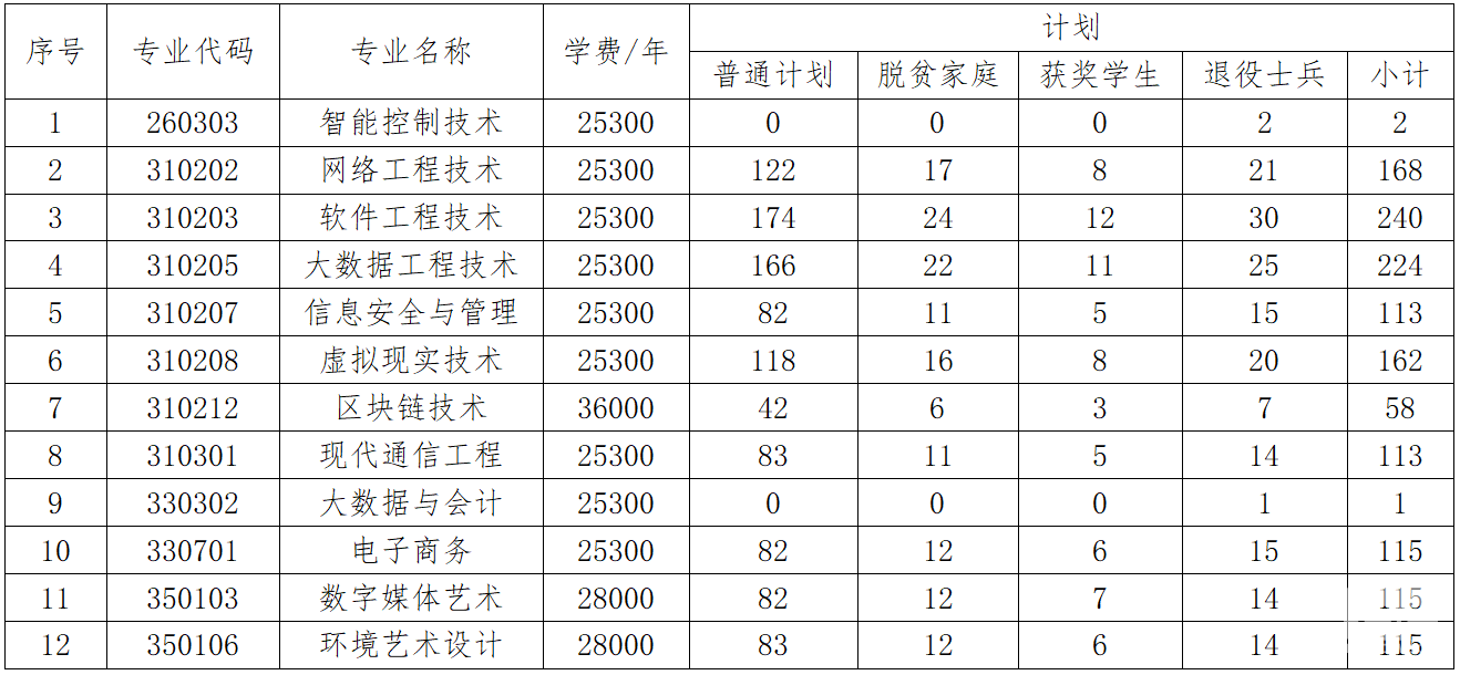 江西软件职业技术大学